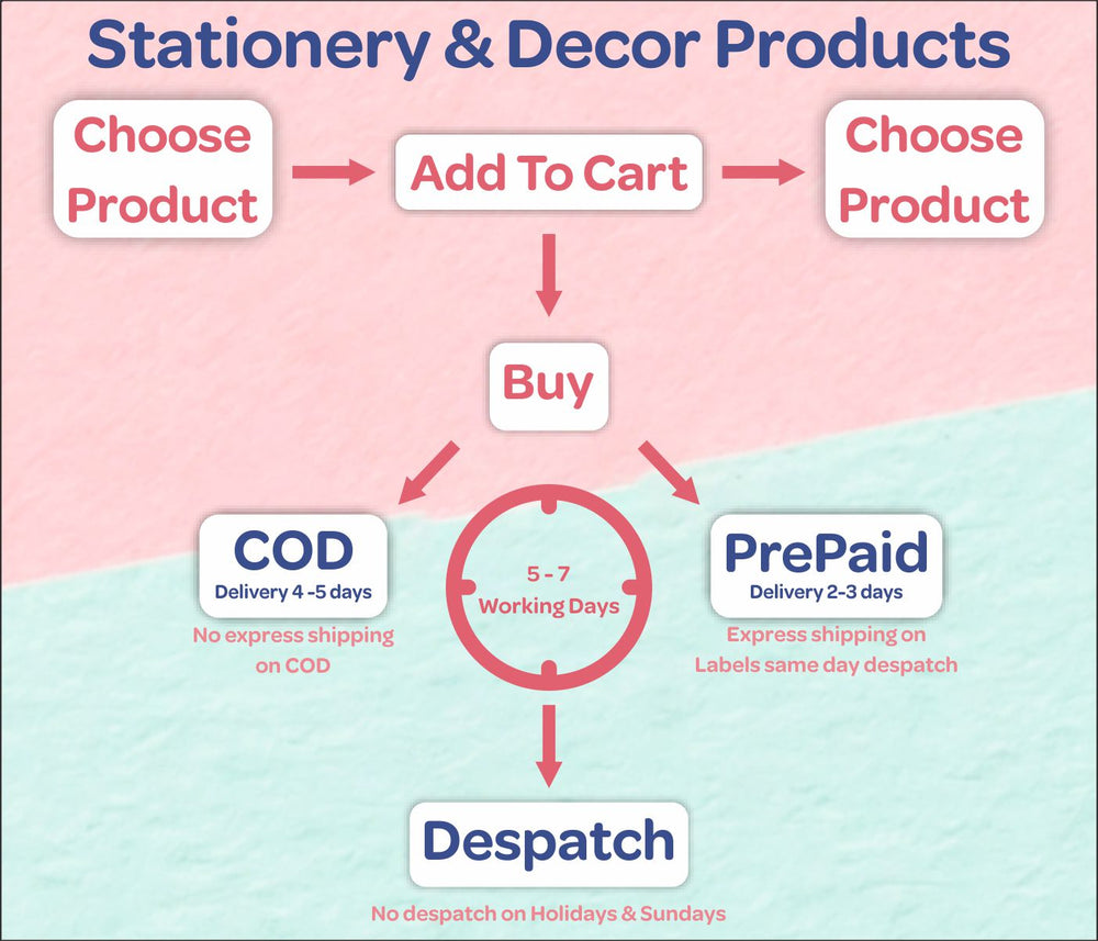 Animals In Transport Kids Wallpaper